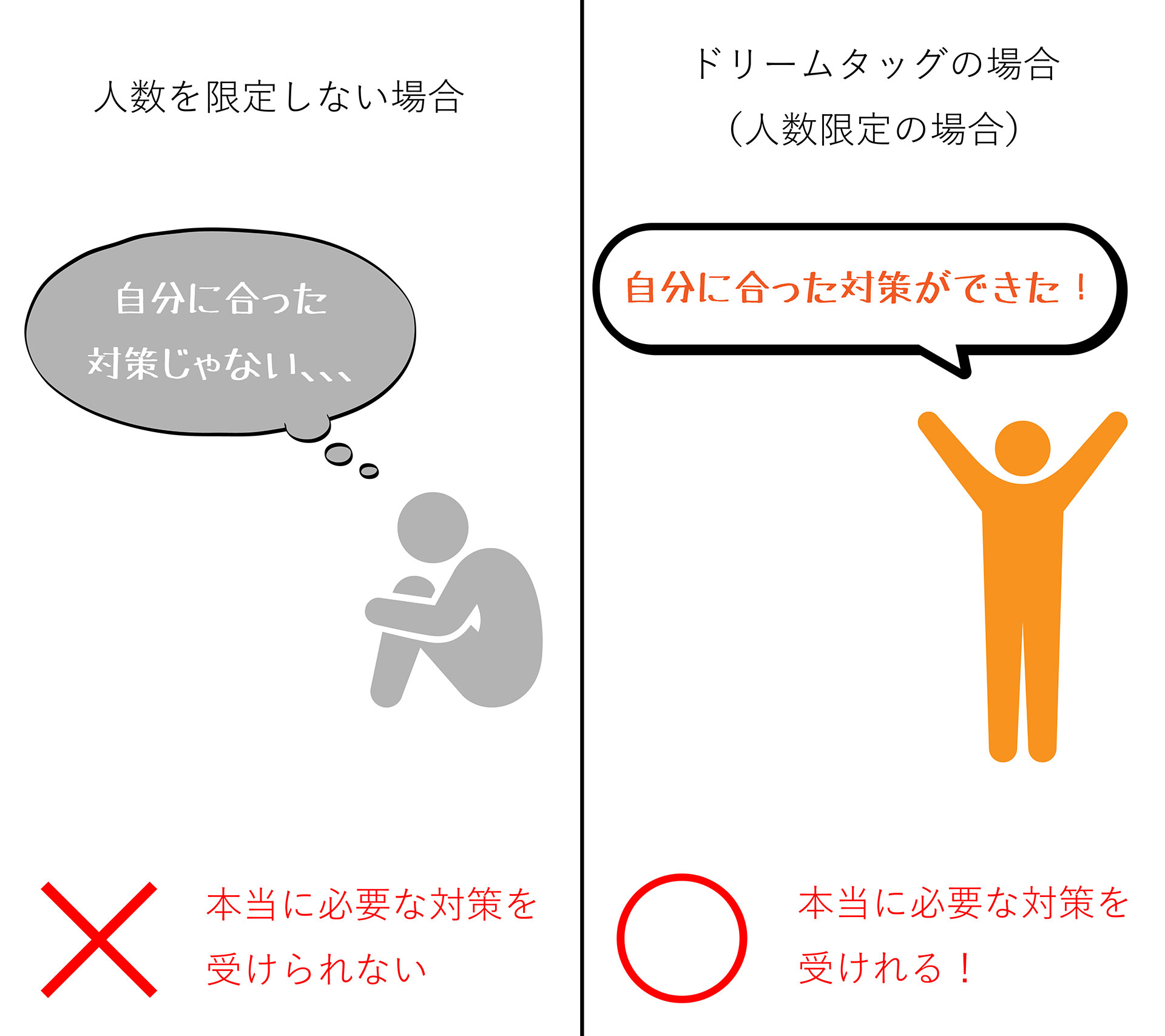 ドリームタッグ予備校