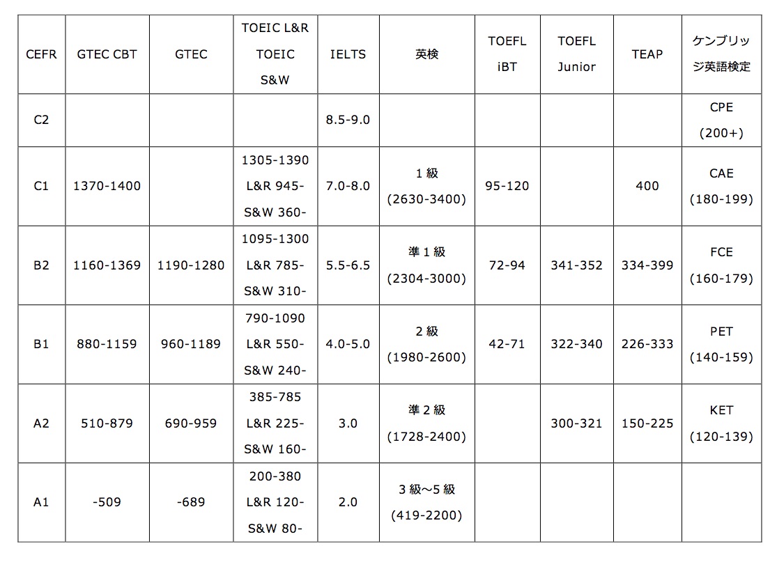 ドリームタッグ予備校