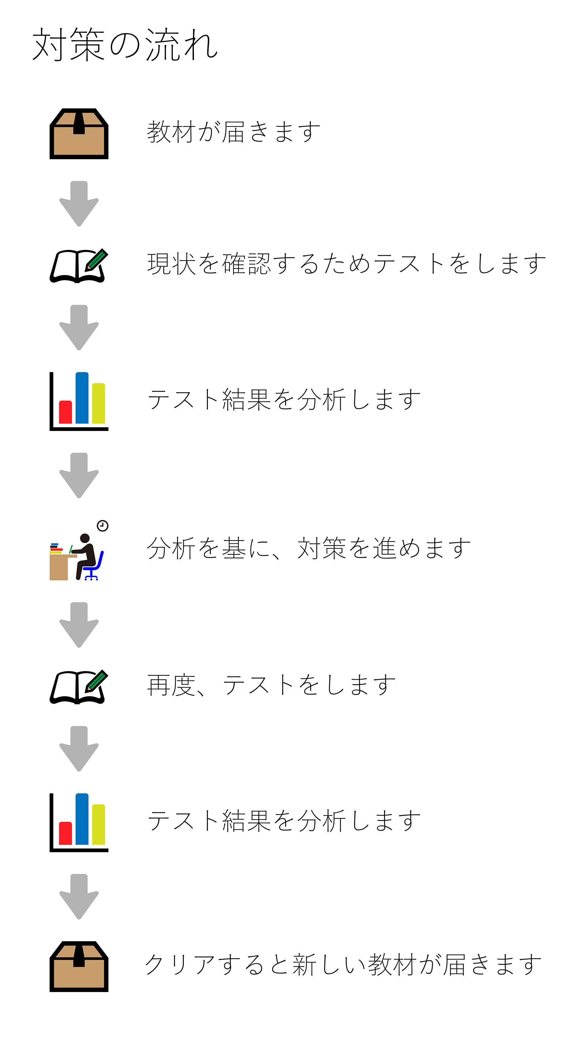 ドリームタッグ予備校