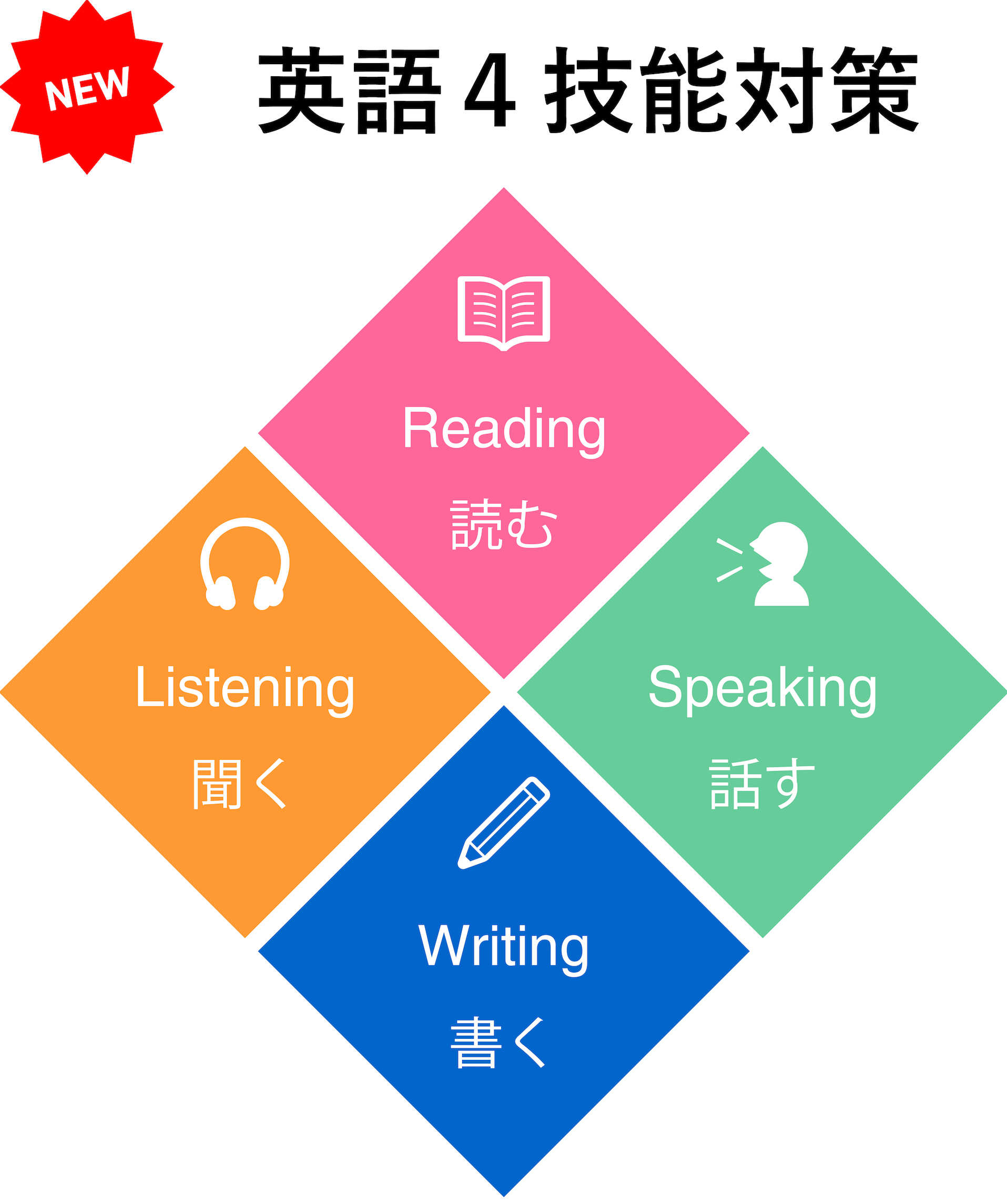 ドリームタッグ予備校