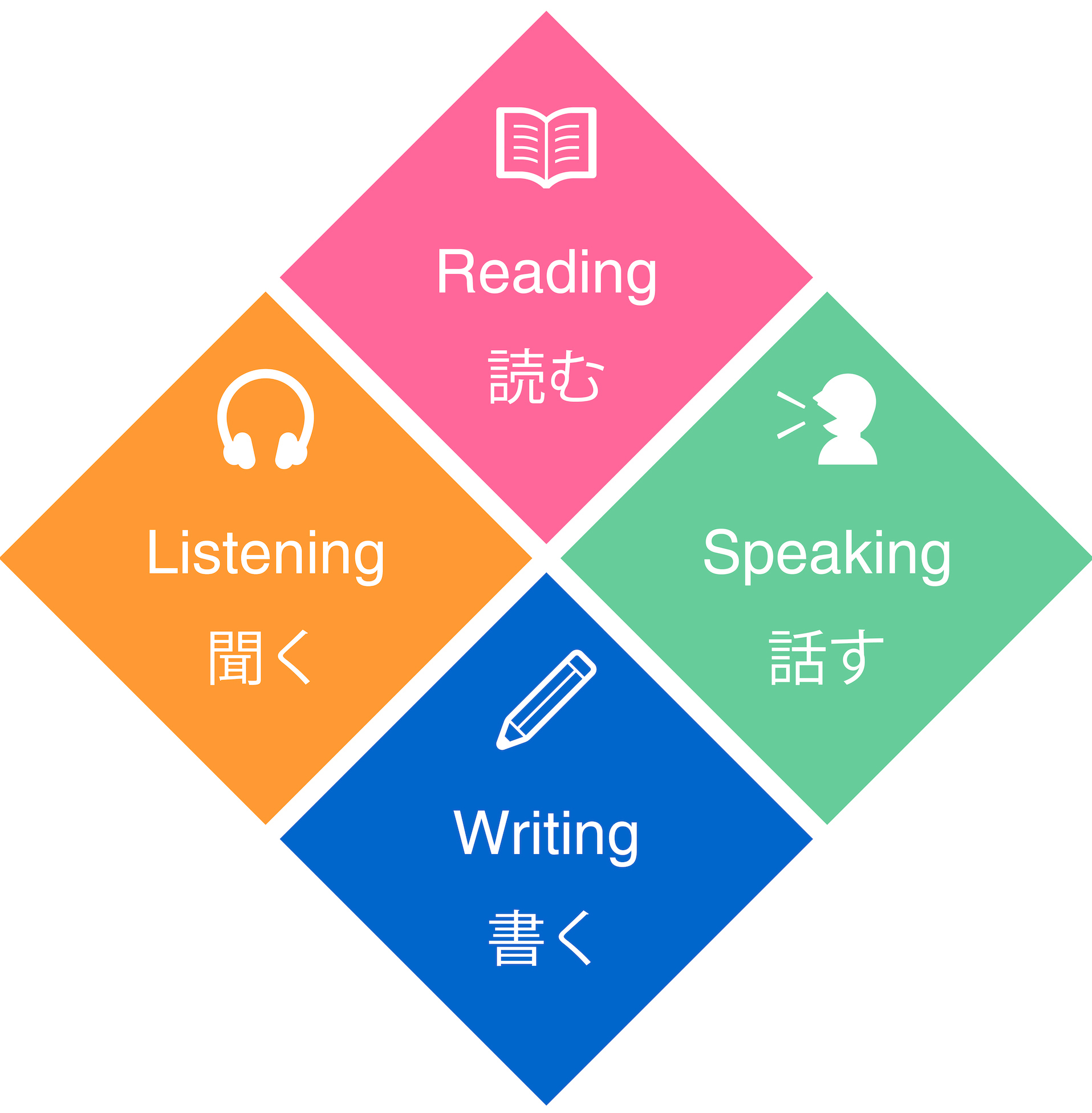 ドリームタッグ予備校